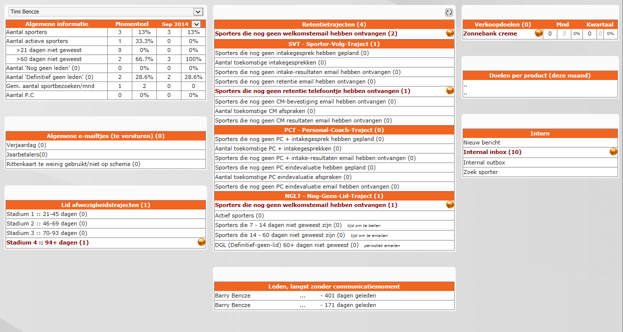 retentie dashboard